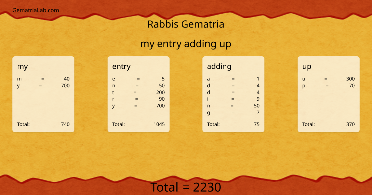 my entry adding up in rabbis Gematria